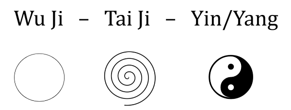 Wu Ji - Tai Ji - Yin und Yang