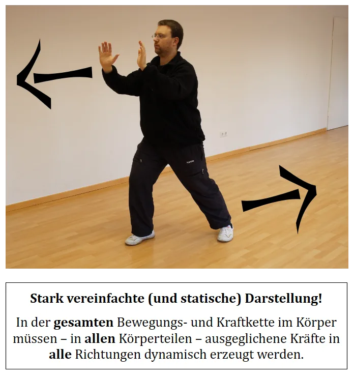 Kraft - Gegenkraft - Newton 3
