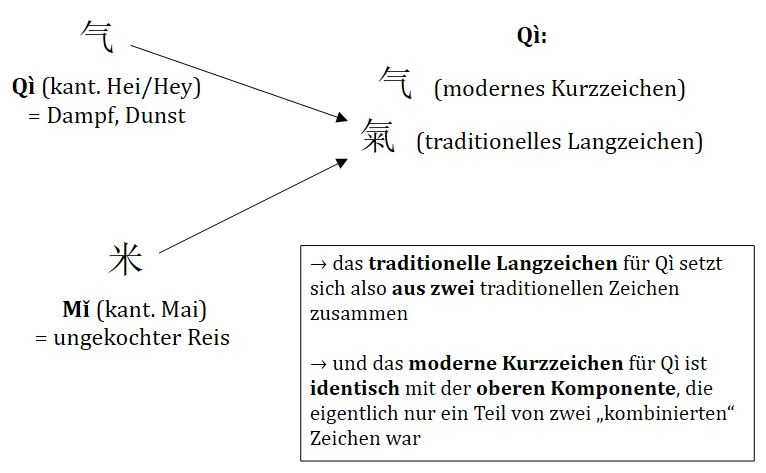 Qi (Chi) - Energie / Lebensenergie?!