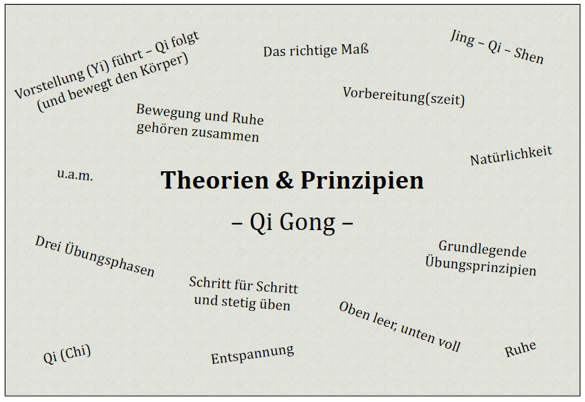 Theorien & Prinzipien (Qi Gong)