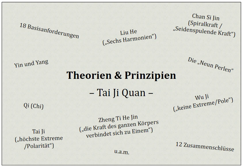 Theorien & Prinzipien (Tai Ji Quan)