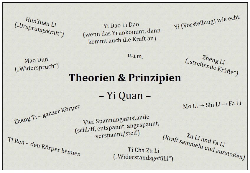 Theorien & Prinzipien (Yi Quan)